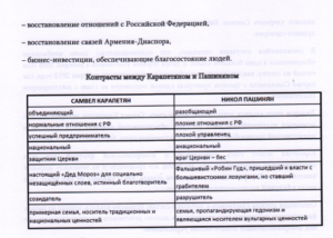 План свержения Пашиняна: Слитые документы российских спецслужб о смене власти в Армении