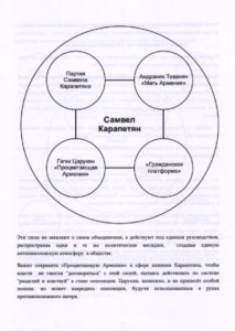 План свержения Пашиняна: Слитые документы российских спецслужб о смене власти в Армении