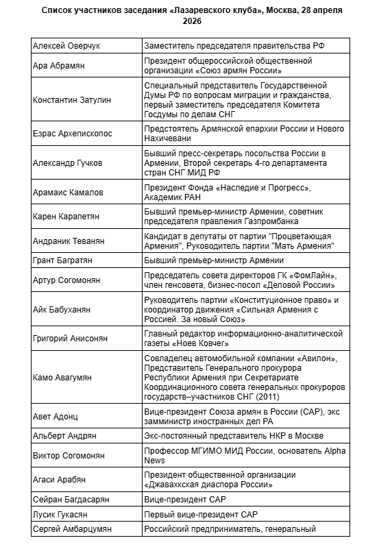 Закулисье «Лазаревского клуба»: теневые гости и планы на выборы