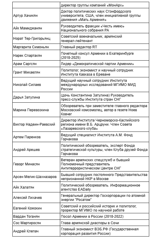 Закулисье «Лазаревского клуба»: теневые гости и планы на выборы