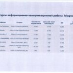 Российский след в кампании против «Гражданского договора»
