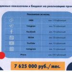 Российский след в кампании против «Гражданского договора»